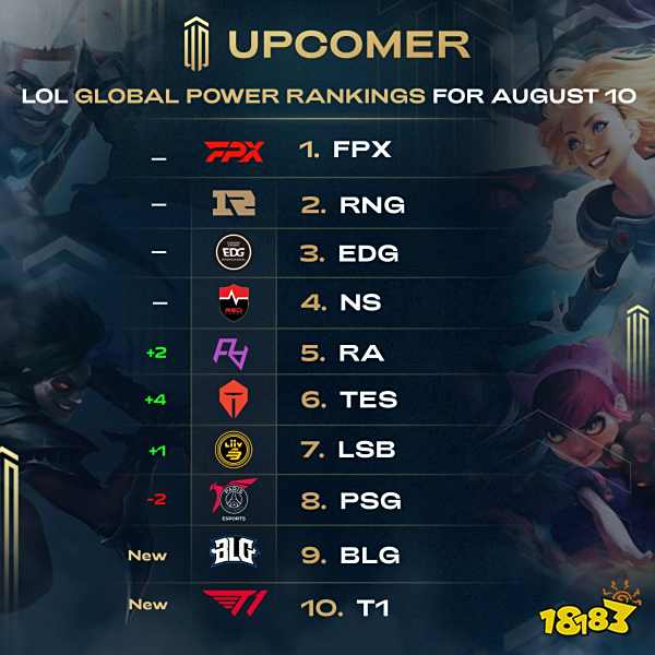 等年轻球员 等年轻球员