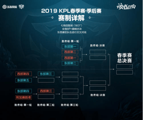 己保驾护航 己保驾护航