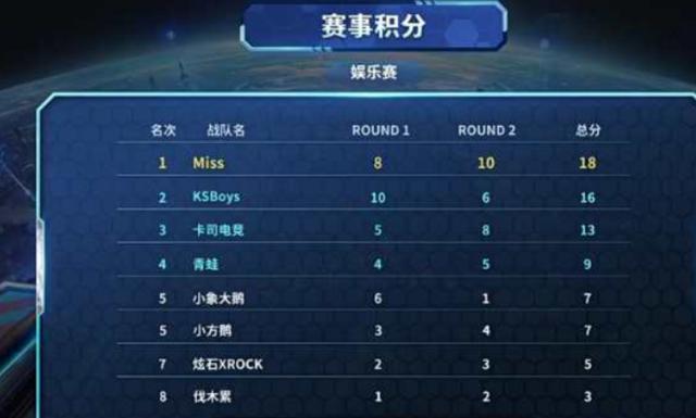 极具杀伤力 极具杀伤力