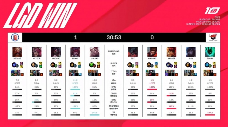 带来新一轮 带来新一轮